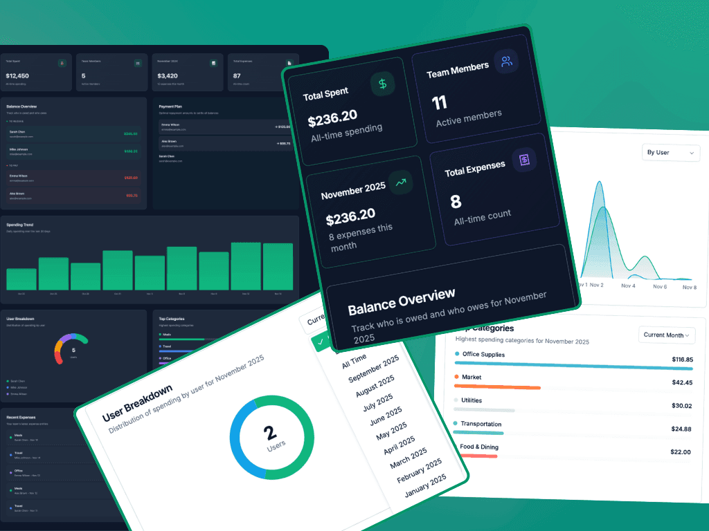 Visual Reports & Analytics