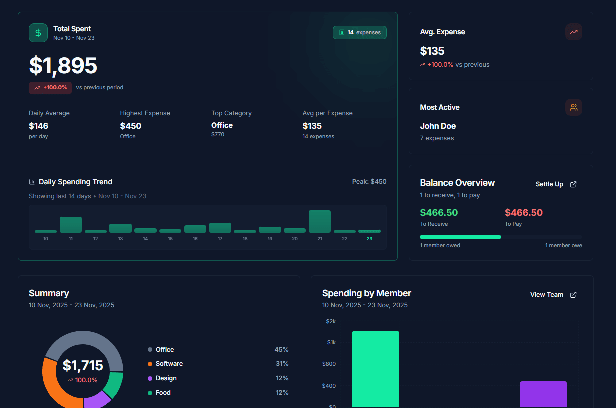 Dashboard Preview